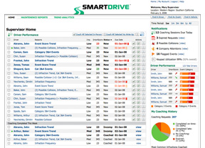 Smartdrive.net